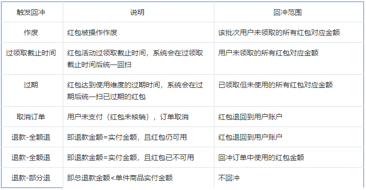 抖音達人如何設(shè)置購物紅包